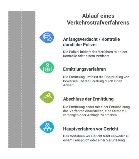 Verkehrsstrafrecht & Verfahren: Anwalt erklärt den Ablauf