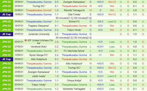 Soi K O Blaublitz Akita Vs Thespakusatsu Gunma H Ng Nh T B N