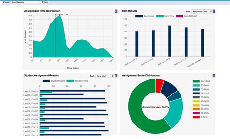 Features For Educators Mylab And Mastering Pearson