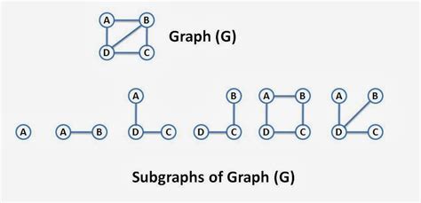 Graphs Introduction And Terminology