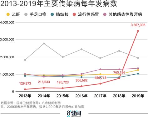 图说｜和其他传染病相比，新冠病毒肺炎处于什么水平 盛诺一家