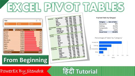 How To Use Pivot Tables In Excel Data Analysis Using Pivot Tables