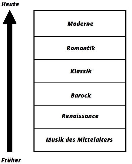 Musikgeschichte Musiktheorie