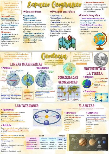 Flashcards Geografia Yhossetti H Udocz