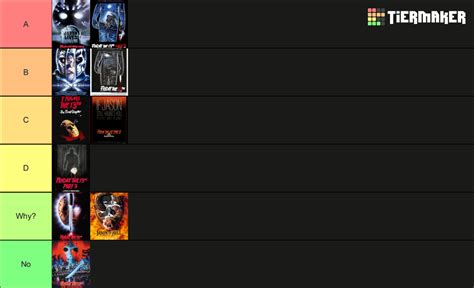 Friday The 13th Franchise Ranking Tier List Community Rankings