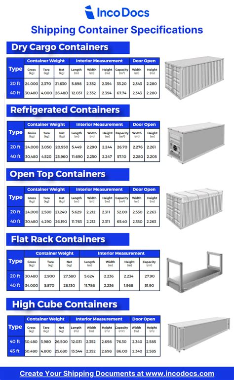 Understand Shipping Container Sizes And Specifications And Shipping Methods Container House