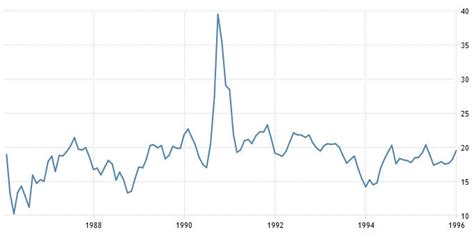 Crude Oil Price History Graph & Tables | 80 Years - Drilling Manual