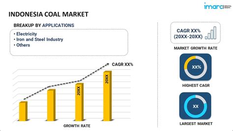 Indonesia Coal Market Size Price Trends Outlook