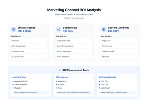 Marketing ROI Meaning: Calculate Return on Investment