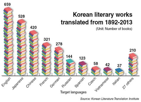 Korea: Lost in translation? - KITAAB