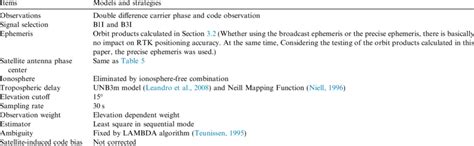 models  strategies  rtk positioning  table