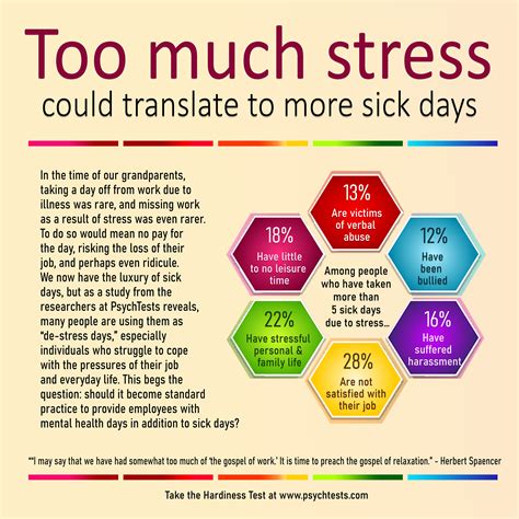 Should companies have separate sick days for stress? - A study shows