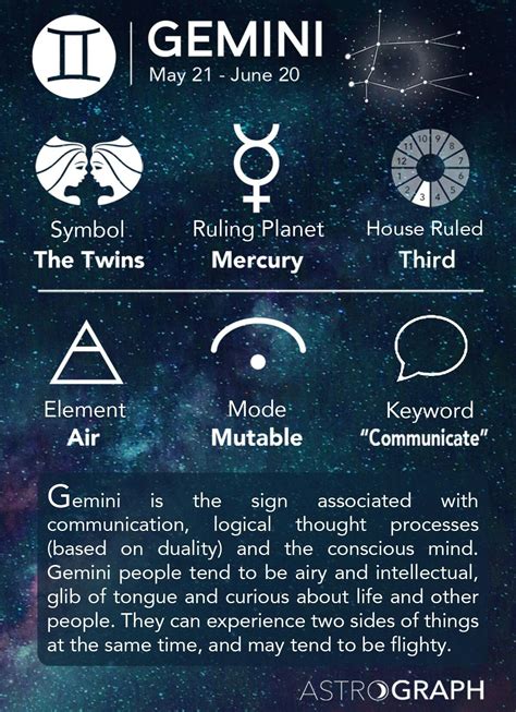 Loading... | Zodiac signs gemini, Astrology gemini, Gemini zodiac