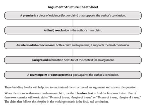 V Crit Reason Argument Structure And Methodology Flashcards Quizlet