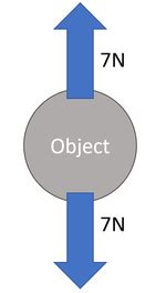 Balanced Forces - Key Stage Wiki