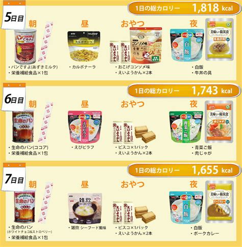 【楽天市場】5年保存 充実の7日分非常食セット 『34種類42品』 代引手料無料 送料無料 1日に必要なビタミン・ミネラル類の栄養成分を摂取