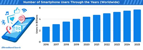 Key Internet Statistics In Including Mobile Broadbandsearch