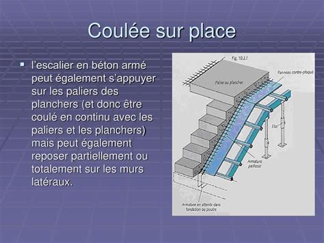 Ppt Les Escaliers En B Ton Brocard H Meurens A Lamkaddam N Nazhi N