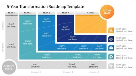 Editable 5 Year Transformation Roadmap Ppt Template Slidemodel