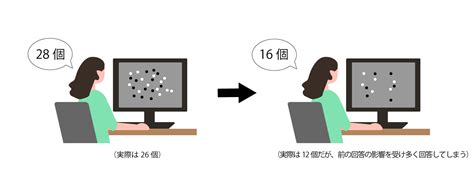 直前の判断がその後の判断に影響 点の数を推測する実験で実証 ｜大阪公立大学