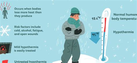 O Que Significa Hipotermia - ¿Cuáles Son Los Signos Y Síntomas De La Hipotermia – HZWFVT