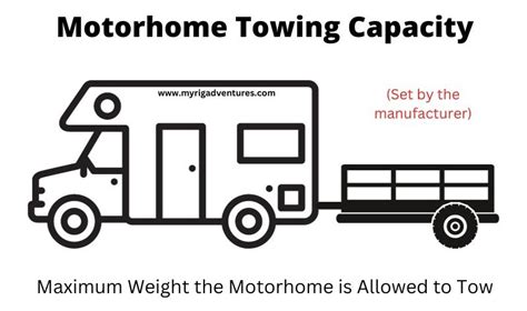 Motorhome Weights Explained Calculator How To Weigh