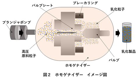 sanwa akdhc