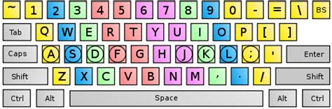 Typing Are You Supposed To Type 6 With The Left Hand Or The Right