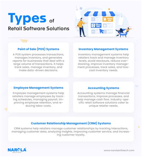 Retail Software Solutions The Only Guide You Need