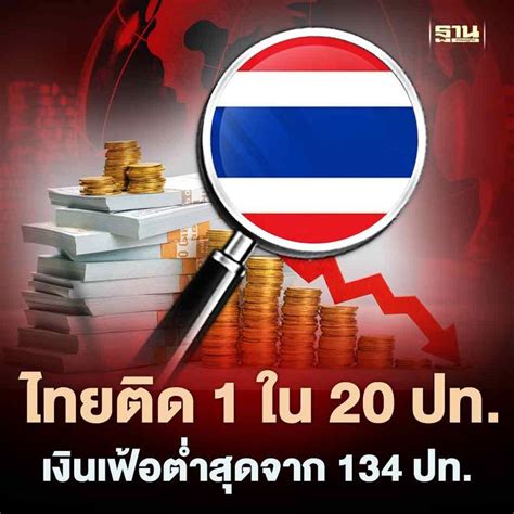 ฐานเศรษฐกิจthansettakij ไทยติด1ใน20ปทมีเงินเฟ้อต่ำที่สุดจาก134ปท