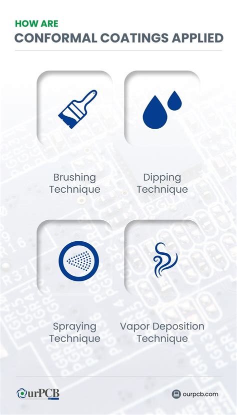 What is Conformal Coating on a PCB? Purpose, Types, and Benefits