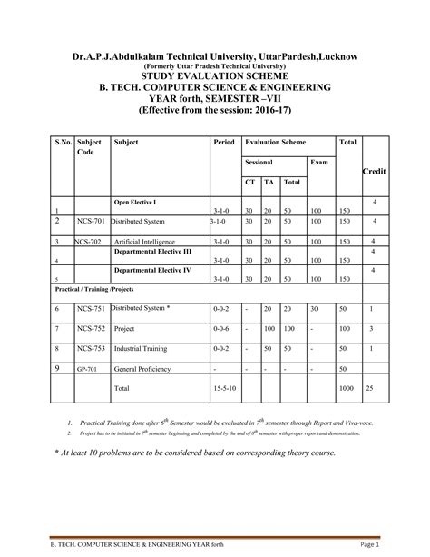 Cse Syllabus Dr Apj Abdul Kalam Technical University Uttar Pradesh