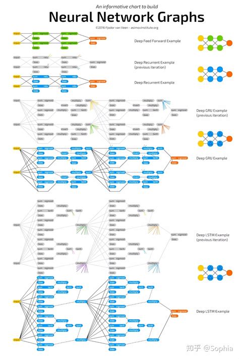 人工智能深度学习神经网络速查表 知乎
