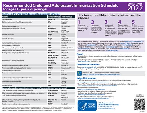 Recommended Child and Adolescent Immunization Schedule - PHERN