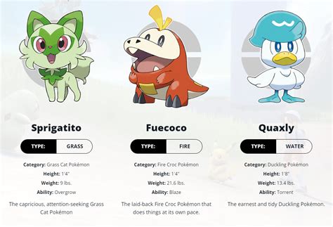 Meet The New Gen Starter Pok Mon Sprigatito Feucoco And Quaxly