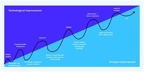 Alphafold Gpt And How To Augment Intelligence With Ai Pt Future