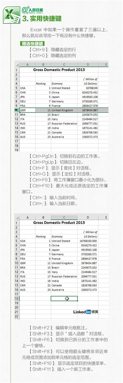 超實用！9大excel神技巧，從此做表不求人 每日頭條