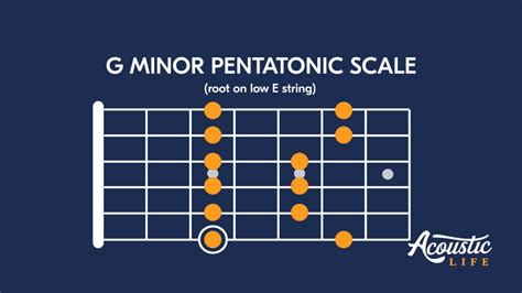 Guitar Scales For Beginners Essential Scales Tips And Exercises