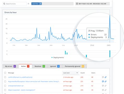 The 15 Best Devops Tools For 2021 And Beyond · Raygun Blog