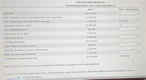 Solved Cold Goose Metal Works Inc S Income Statement Chegg