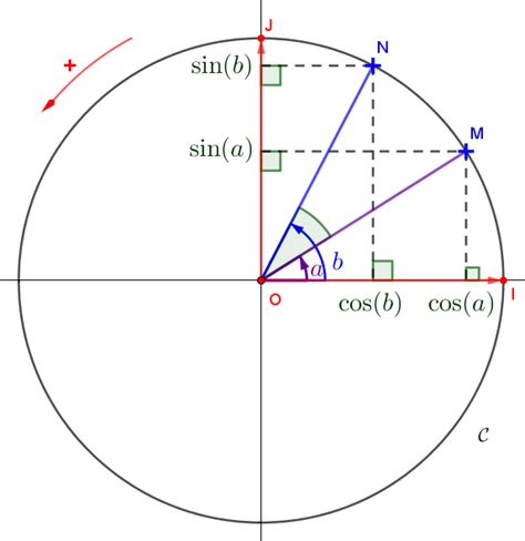 Ntroduire Imagen Formule D Addition Trigo Fr Thptnganamst Edu Vn