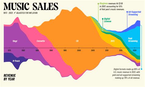 Chart All Of The Worlds Wealth In One Visualization