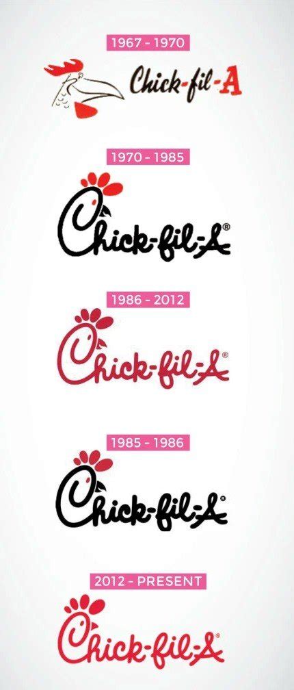 Chick-Fil-A Logo and The History of the Company | LogoMyWay