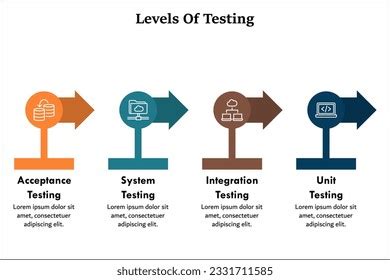 levels testing acceptance system integration unit stock vector royalty
