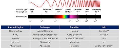 Important Spectroscopic Techniques And Examples Oxford Instruments