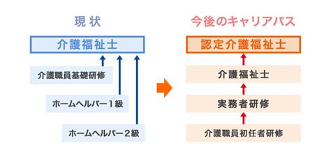 介護資格特集｜資格取得ならユーキャン