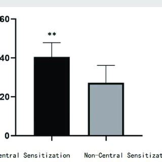 abq scores   groups  scientific diagram