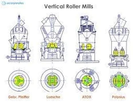 Polysius Vrm Maintenance Cement Mechanical Vrm Polysius Youtube