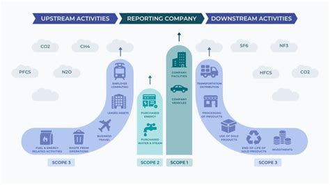 What Are Scopes And Of A Corporate Carbon Report Tapio