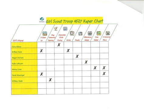 Girl Scout Kaper Chart By Karenality On Deviantart